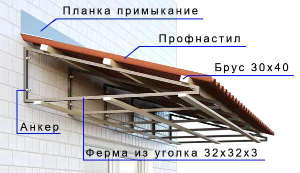 krysha na balkon ru