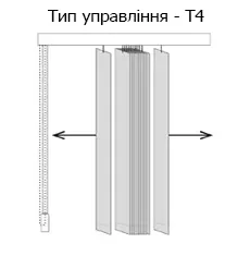tip upravleniya T4 ua